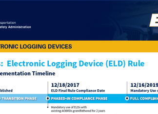 All About ELD (Electronic Logging Devices) for Commercial Trucks ELD Timeline