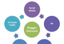 5 Smart Tips for More Efficient and Targeted Influencer Outreach Campaigns Outreach Campaigns