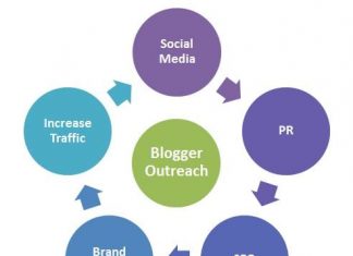 5 Smart Tips for More Efficient and Targeted Influencer Outreach Campaigns Outreach Campaigns