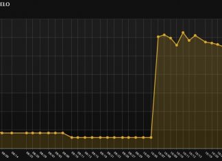 How Gamers Can Make Money With Eloboosting eloboosting