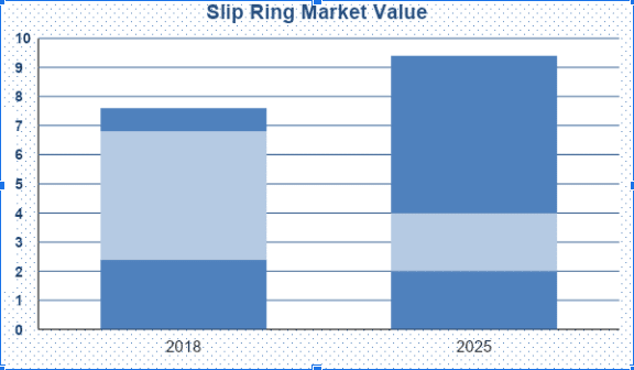 Screenshot_2019-05-23 Five Things to Consider Before You Buy a Slip Ring