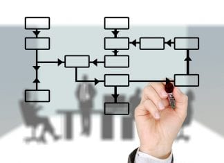 Does Your Presentation Flow?