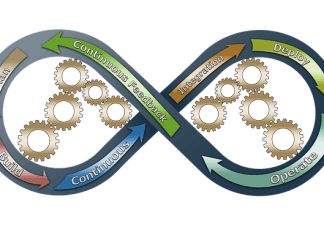 How to Stop Making These 5 Mistakes with SAFe® Agilist Training