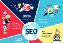 Why Should Frontend Developers Learn Digital Marketing?