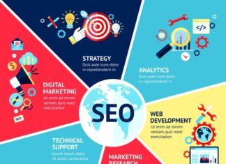 Why Should Frontend Developers Learn Digital Marketing?