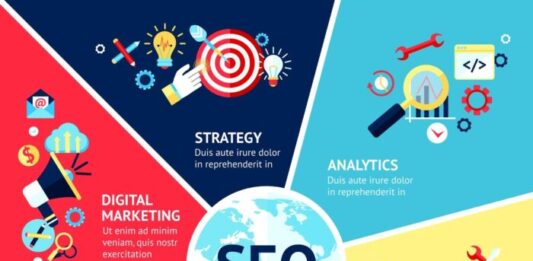 Why Should Frontend Developers Learn Digital Marketing?
