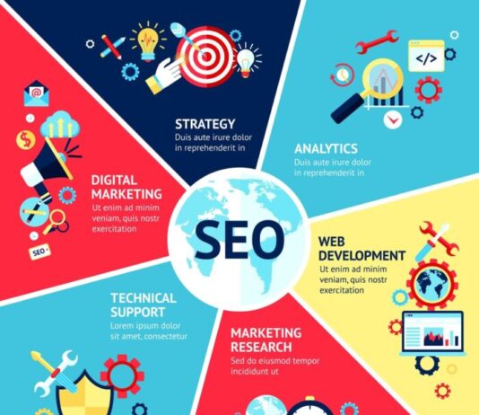 Why Should Frontend Developers Learn Digital Marketing?